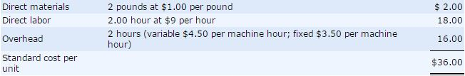 This problem has been solved! See the answer Jorgensen Corporation uses standard costs with its job...-1