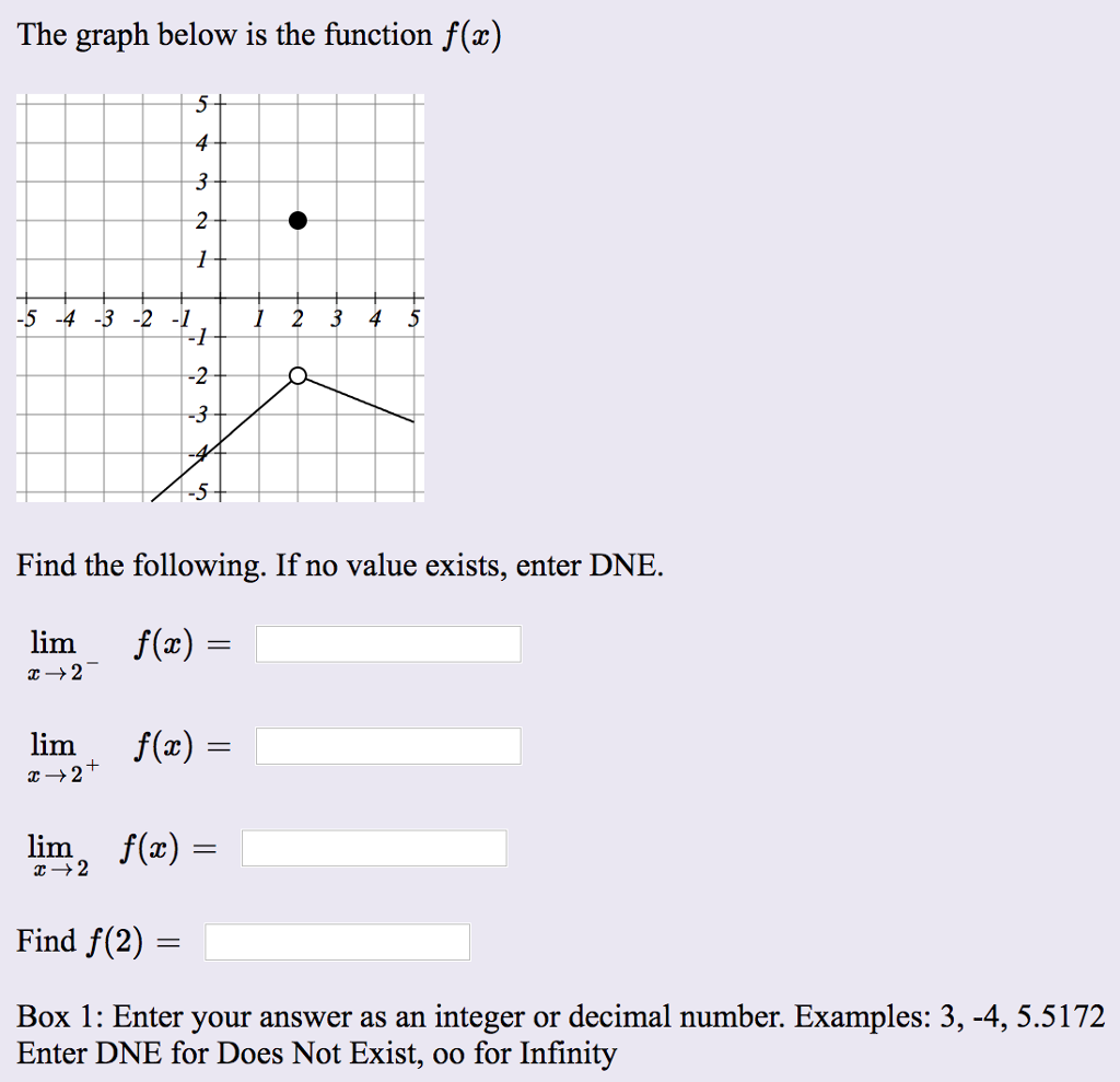 Solved The Graph Below Is The Function F X Find The Foll Chegg Com