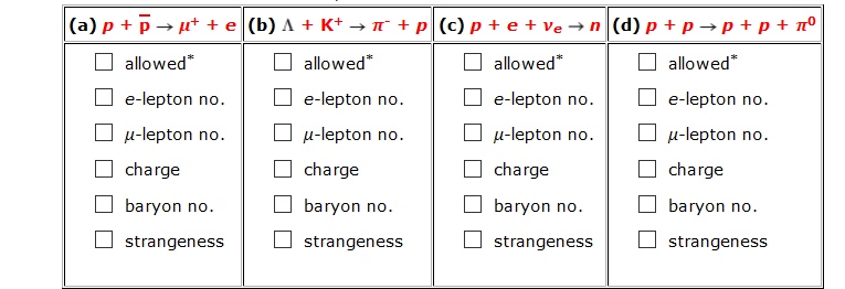 Solved Determine Whether Each Of The Following Decays Or Chegg Com