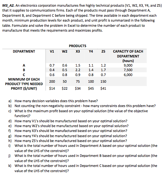 M3_A2. an electronics corporation manufactures five highly technical products (v1, w2, x3, y4, and z5) that it supplies to communications firms. each of the products must pass through department a, department b, and department c before being shipped. the time available in each department each month, minimum production levels for each product, and unit profit is summarized in the following table. formulate and solve the problem in excel to determine the number of each product to manufacture that meets the requirements and maximizes profits. products department v1 w2 x3 y4 z5 capacity of each department (hours) 9,000 7,500 6,000 0.7 0.6 1.5 1.1 1.2 0.4 0.5 2.2 1.4 1.7 0.6 0.8 0.9 0.8 0.7 minimum of each product type needed profit ($/unit) 200 50 75 100 150 14 22 34 $45 $41 a) how many decision variables does this problem have? b) not counting the non-negativity constraint how many constraints does this problem have? c) what is the maximum profit based on your optimal solution (the value of the objective function)? how many v1s should be manufactured based on your optimal solution? how many w2s should be manufactured based on your optimal solution? how many x3s should be manufactured based on your optimal solution? how many y4s should be manufactured based on your optimal solution? how many z5s should be manufactured based on your optimal solution? what is the total number of hours used in department a based on your optimal solution (the value of the lhs of the constraint)? what is the total number of hours used in department b based on your optimal solution (the value of the lhs of the constraint)? what is the total number of hours used in department c based on your optimal solution (the value of the lhs of the constraint)? d) e) f) g) h) i) j) k)