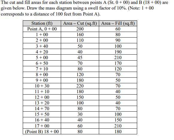 Factor Chart To 100