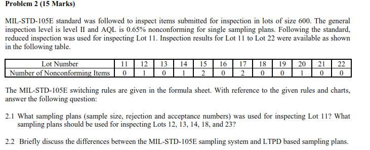 what is sampling inspection