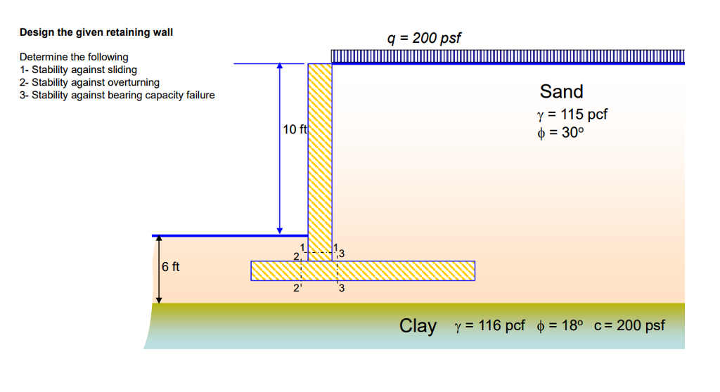 Solved Design The Given Retaining Wall Q 200 Psf Determ Chegg Com