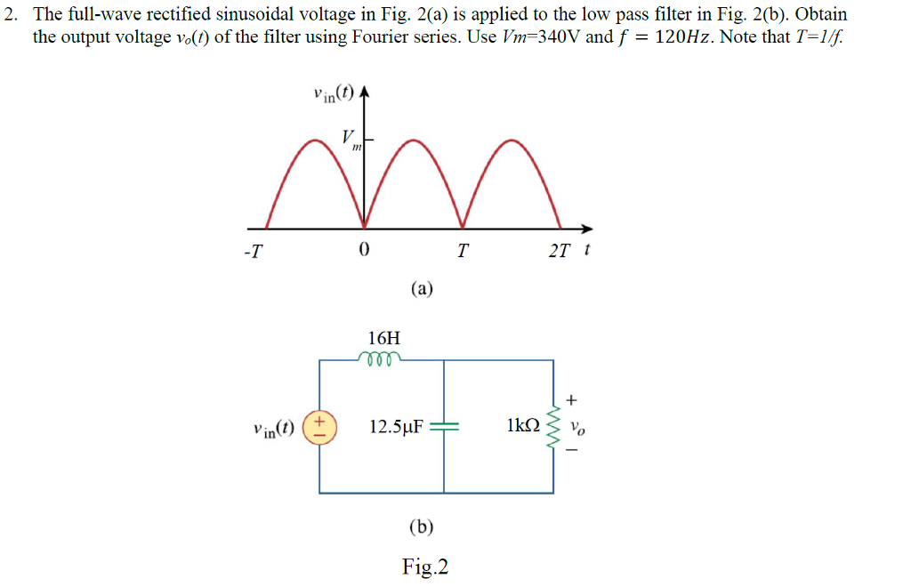 full wave rectified sine wave