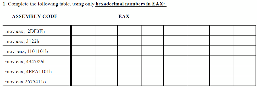 1. Complete the following table. using onlyhexa decimal numbers in EAX ASSEMBLY CODE EAX mov eax, 2DF3Fh mov eax, 3122h mov eax, 1101101b mov eax, 434789d mov eax, 4EFA1101h eax 2675411o mov