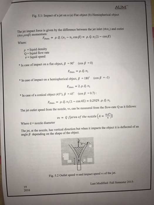 introduction of impact of jet