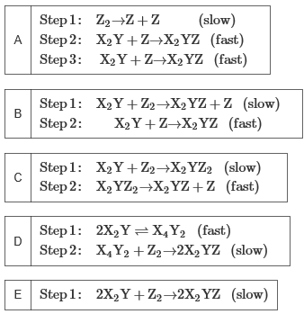 Solved Consider The Reaction 2x2y Z2 2x2yz Which Has A Chegg Com