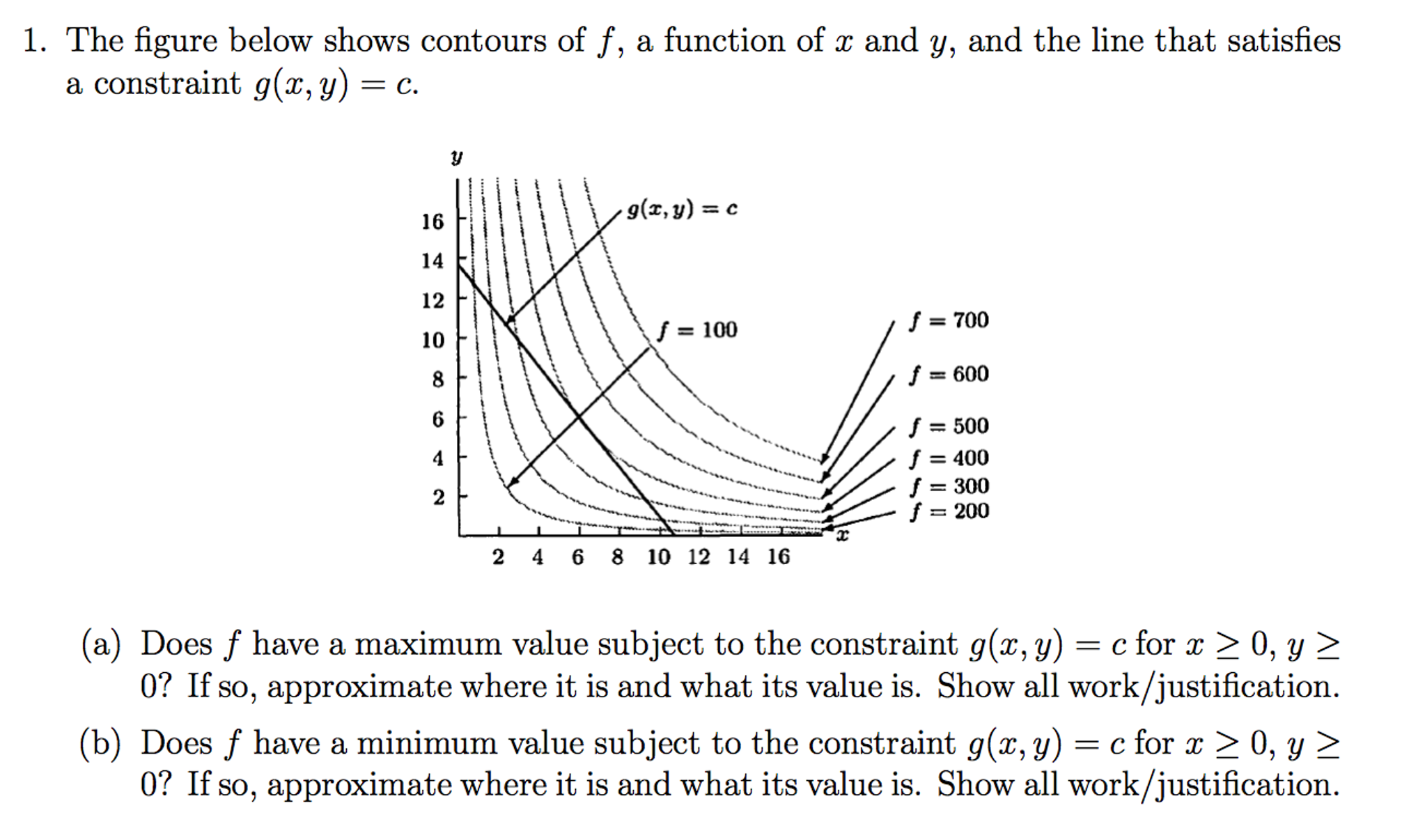 Solved The Figure Below Shows Contours Of F A Function O Chegg Com