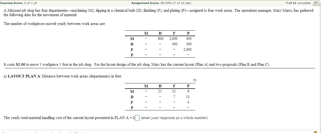 Image for a missouri job shop has four departments-machining (m), dipping in a chemical bath (d), finishing (f), and pla