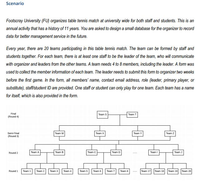 1 1 A List Of The Business Rules 1 2 Er Diagram Chegg Com