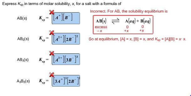 Solved Express Ksp In Terms Of Molar Solubility X For A Chegg Com