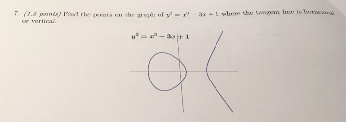 Solved Find The Points On The Graph Of Y 2 X 3 3x 1 Chegg Com