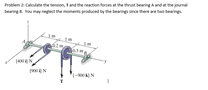 thrust bearing calculation