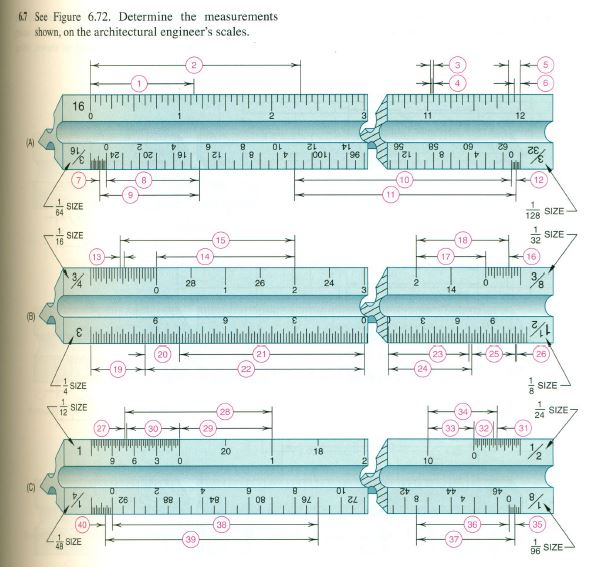 Architect Scale vs. Engineer Scale