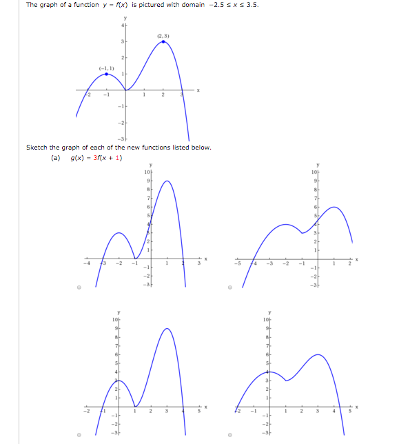 The Graph Of A Function Y F X Is Pictured With Chegg Com