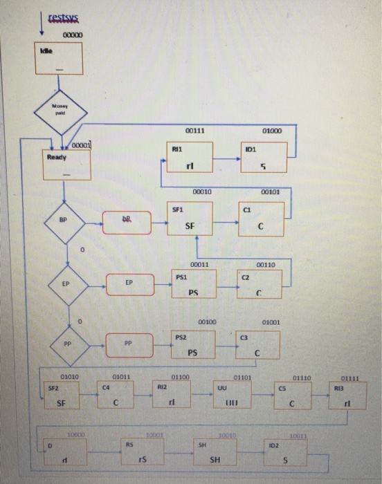 ASM Top Questions