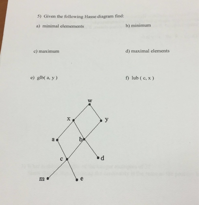 Solved Given The Following Hasse Diagram Find Minimal El Chegg Com