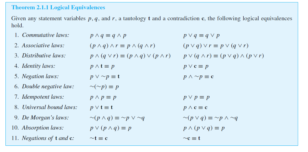 Solved Use The Laws Of Logical Equivalence Theorem 2 1 1 On Chegg Com