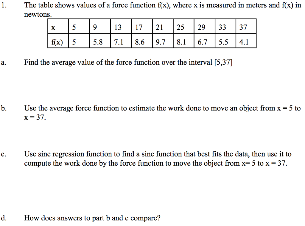 Solved The table shows values of a force function f(x)