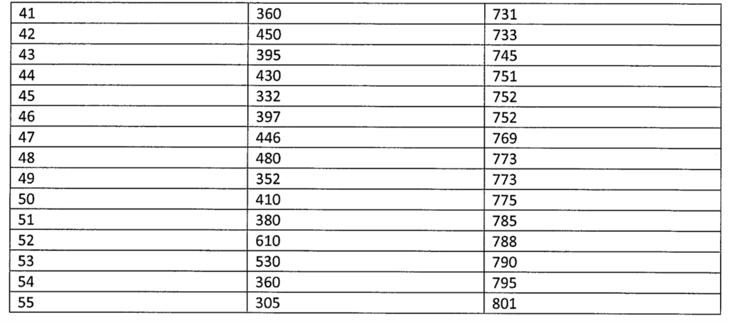 Solved The Table Below Gives Data On Expenditure On Food Chegg Com
