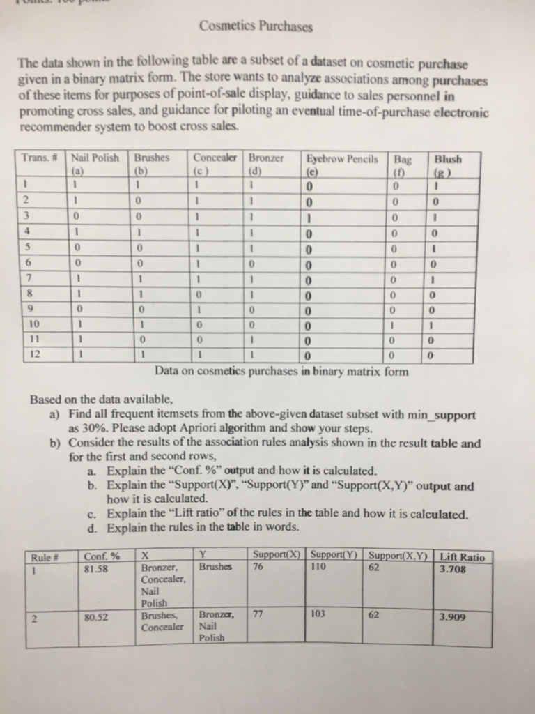 Cosmetics Purchases The data shown in the following table are a subset of a dataset on cosmetic purchaso given in a binary matrix form. The store wants to analyze associations among purchases of these items for purposes of point-of-sale display, guidance to sales personnel in promoting cross sales, and guidance for piloting an eventual time-of-purchase electronic recommender system to boost cross sales Trans. # Nail Polish Brushes Concealer Bronzer Eyebrow Pencils Bag | Blush 10 12 Data on cosmetics purchases in binary matrix form Based on the data available, a) Find all frequent itemsets from the above-given dataset subset with min_support as 30%. Please adopt Apriori algorithm and show your steps. b) Consider the results of the association rules analysis shown in the result table and for the first and second rows, a. Explain the Conf. % output and how it is calculated. b. Explain the Support(QX), Support(y) and Support(X,Y) output and how it is calculatecd. c. Explain the Lift ratio of the rules in the table and how it is calculated d. Explain the rules in the table in words. Conf. 96 81.58 1 Supporte3 Support Y Support x Lit Ratio Rule # Bronzer, Brushes 76 110 62 3.708 Nail Polish Brushes, Bronzar, 77 Concealer Nail 2 80.52 103 62 3.909 Polish