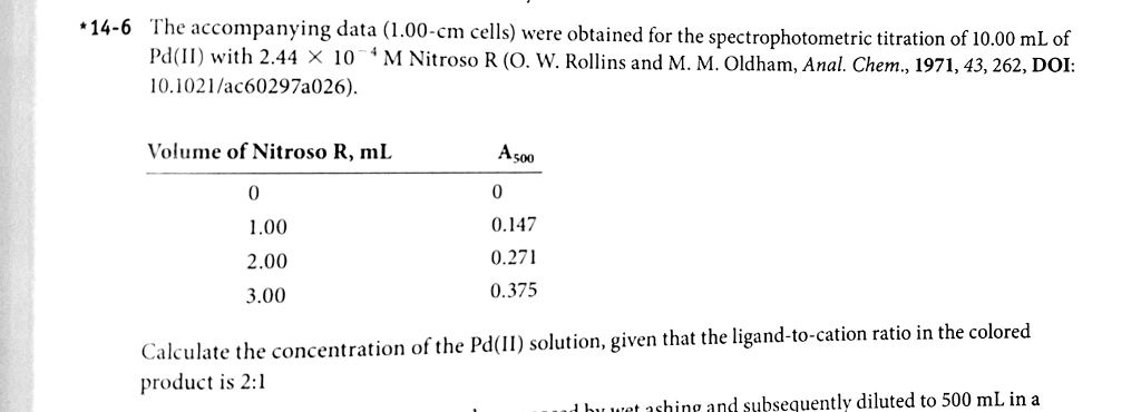 14-6 the accompanying data (1.00-cm cells) were obtained for the spectrophotometric titration of 10.00 ml of 4 m nitroso r (o. w. rollins and m. m. oldham, anal. chem., 1971, 43, 262, doi: pd(ii) with 2.44 × 10 10.1021/ac60297a026) volume of nitroso r, ml asoo 1.00 2.00 3.00 0.147 0.271 0.375 calculate the concentration of the pd(ii) solution, given that the ligand-to-cation ratio in the colored product is 2:1 t ashing and subsequently diluted to 500 ml in a