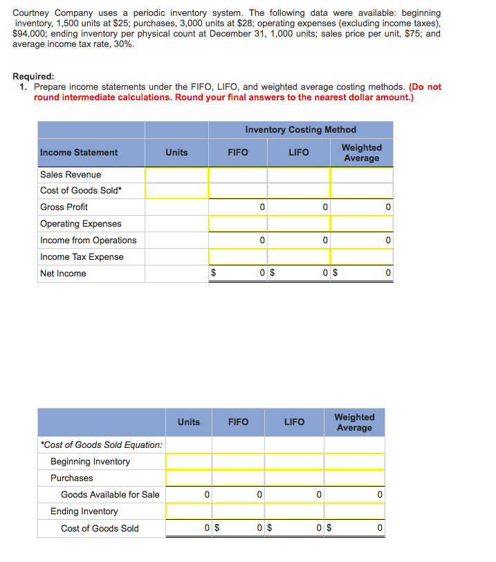 Granted stock options to officers and key employees for the purchase of