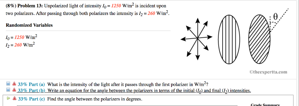 intensity of light through polarizer equation