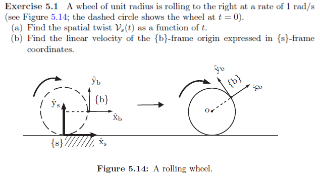 Exercise 5.1 a wheel of unit radius is rolling to the right at a rate of 1 rad/s (see figure 5.14, the dashed circle shows the wheel at t 0). (a) find the spatial twist vs (t) as a function of t. b find the linear velocity of the (b]-frame origin expressed in s]-frame coordinates. xb ?? figure 5.14: a rolling wheel.