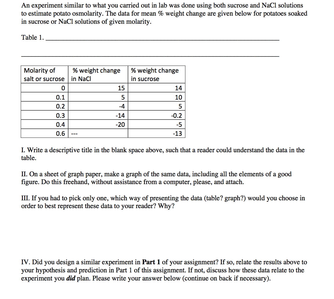 Solved An Experiment Similar To What You Carried Out In L Chegg Com