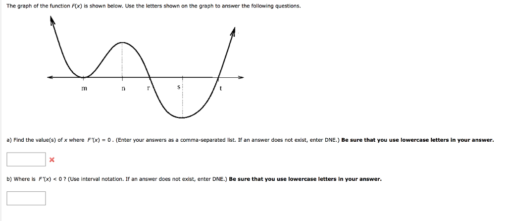 Solved: The Graph Of The Function Fx) Is Shown Below. Use | Chegg.com