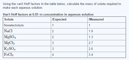 Solved Part A Calculate The Mass Of Solute Required To M