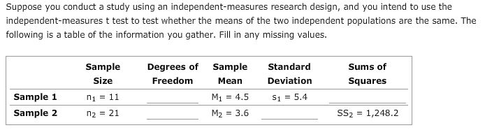 Suppose You Conduct A Study Using An Chegg Com