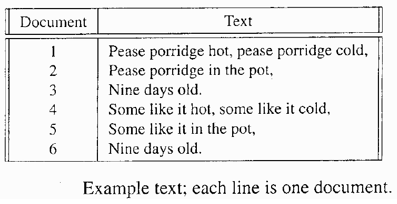 Text Document I Pease porridge hot, pease porridge cold, 2 Pease porridge in the pot, Nine days old. Some like it hot, some l