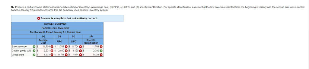 Solved Partial Income Statements For Murphy Murphy M Chegg Com