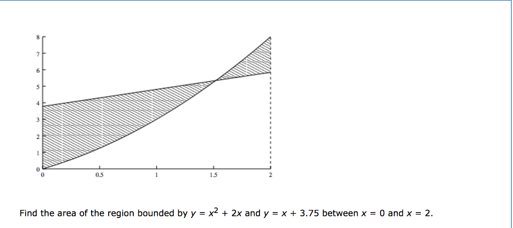Solved Find The Area Of The Region Bounded By Y X 2 2x Chegg Com