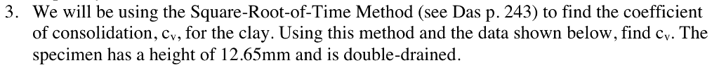 Solved 3. We Wil Be Using The SquareRootofTime Method