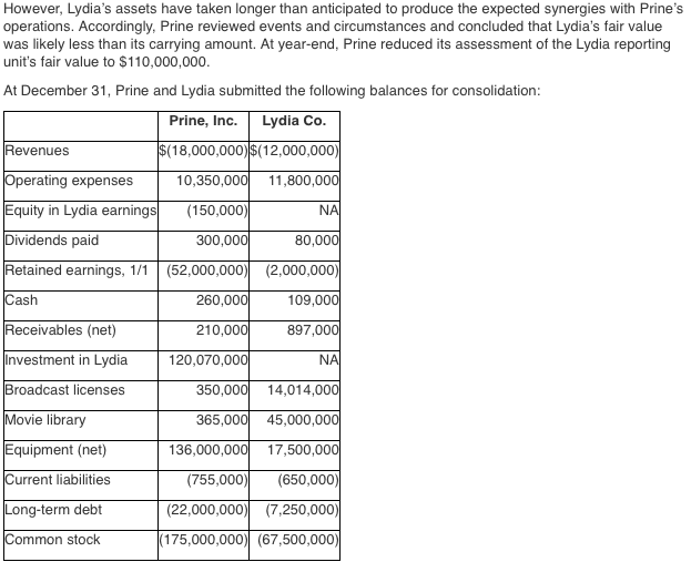 209 advanced accounting homework help 301