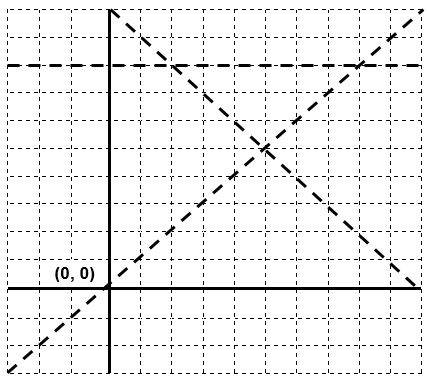 ーーーーーーーーー1--+---+---+---STA (0, 0) |ノ ゾゃ--------r : 1 .. I | | : | | | | | Te.|-----------