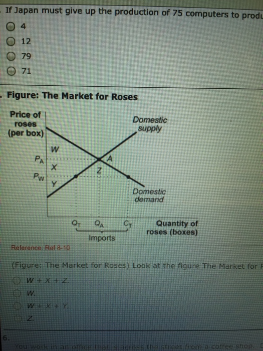 Solved Assume That Pa Is The Autarky Price And Pw Is The Chegg Com