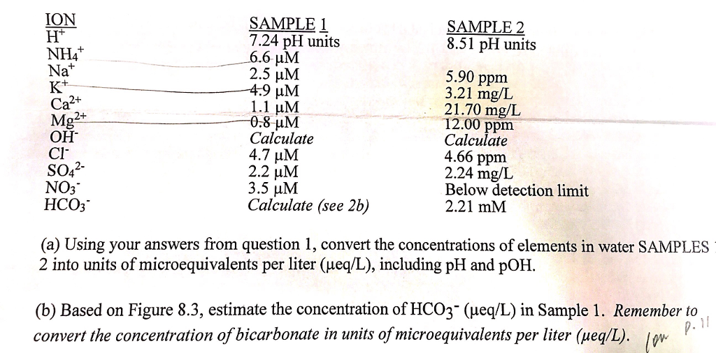 how to calculate ppm from mg.l