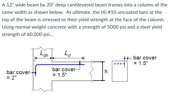 Solved A 12 Wide Beam By 20 Deep Cantilevered Beam Fram
