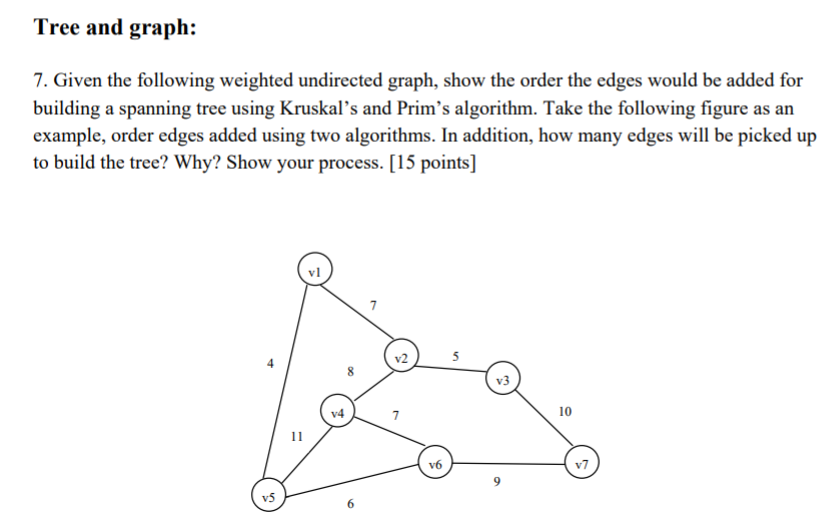 Tree and graph: 7. Given the following weighted undirected graph, show the order the edges would be added for building a spanning tree using Kruskals and Prims algorithm. Take the following figure as an example, order edges added using two algorithms. In addition, how many edges will be picked up to build the tree? Why? Show your process. [15 points] vl 5 V. ㄚ鴎 10 v6 9 v5 6