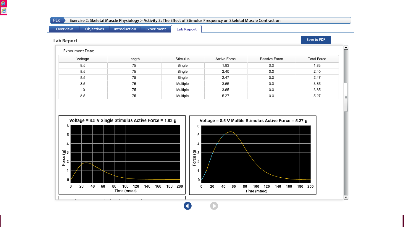 Solved What Is The Difference Between Stimulus Intensity Chegg Com