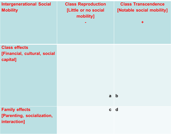 intergenerational mobility essay intergenerational mobility essay