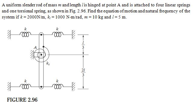 Solved A unitom rod AB of length L=900 mm and mass 4 kg is