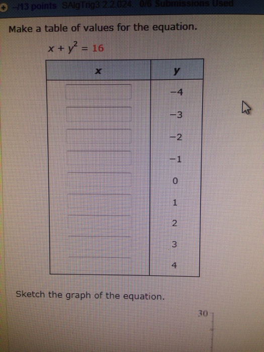 Make A Table Of Values For The Equation X Y 2 16 Chegg Com