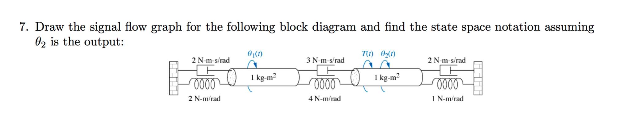 Draw the signal flow graph for the following block
