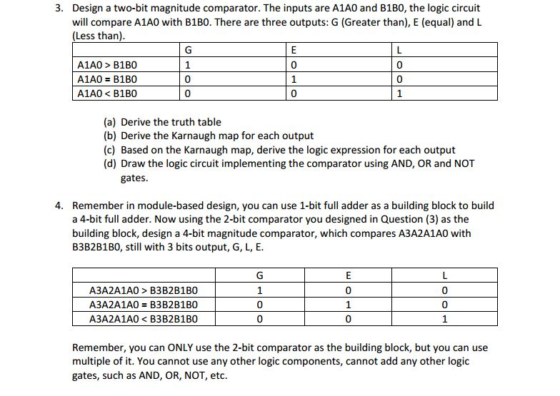 Solved Design A Two Bit Magnitude Comparator The Inputs Chegg Com