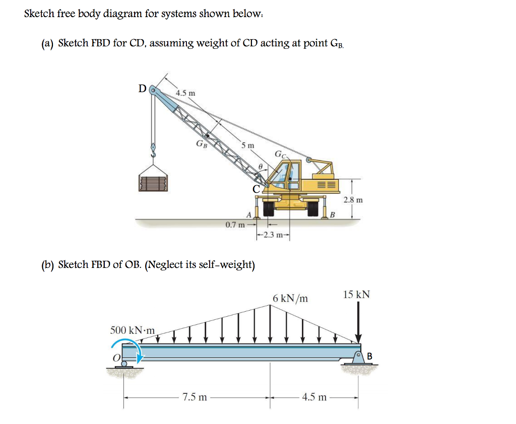 Solved Sketch Free Body Diagram For Systems Shown Below